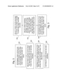 INVESTMENT AND DISTRIBUTION TO MINIMIZE TAX LIABILITY diagram and image