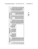 INVESTMENT AND DISTRIBUTION TO MINIMIZE TAX LIABILITY diagram and image