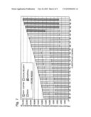 INVESTMENT AND DISTRIBUTION TO MINIMIZE TAX LIABILITY diagram and image