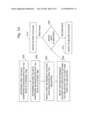 INVESTMENT AND DISTRIBUTION TO MINIMIZE TAX LIABILITY diagram and image