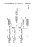 Sponsored Facsimile to E-Mail Transmission Methods and Apparatus diagram and image