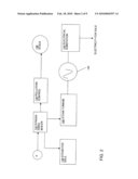 TECHNIQUES FOR LOCATING AND OPERATING GASIFICATION PLANT HAVING PREDOMINATELY SCRAP TIRE RUBBER AS FEEDSTOCK diagram and image