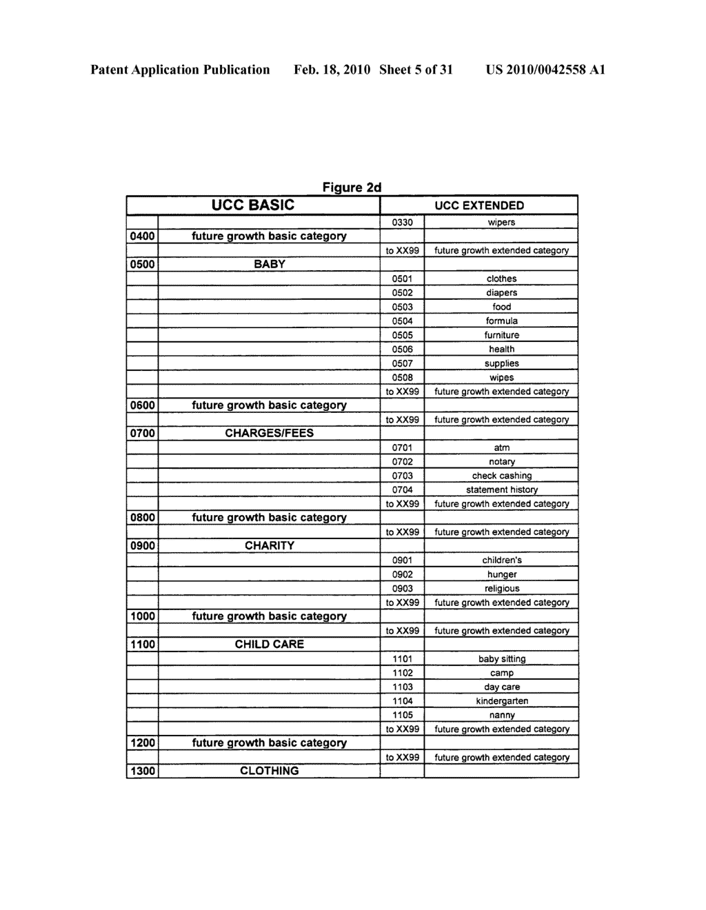 Universal transaction code (UTC) used to standardize the method of capturing, storing, and retrieving transaction data - diagram, schematic, and image 06