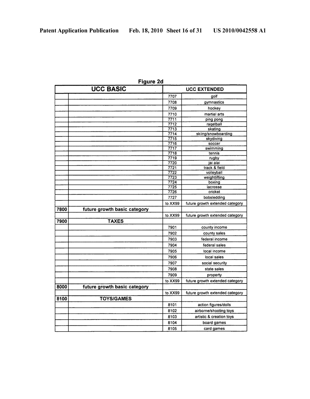 Universal transaction code (UTC) used to standardize the method of capturing, storing, and retrieving transaction data - diagram, schematic, and image 17