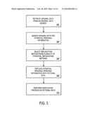 SYSTEMS AND METHODS FOR DE-IDENTIFICATION OF PERSONAL DATA diagram and image