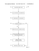 DIRECTORY CONTENT RESOLUTION diagram and image