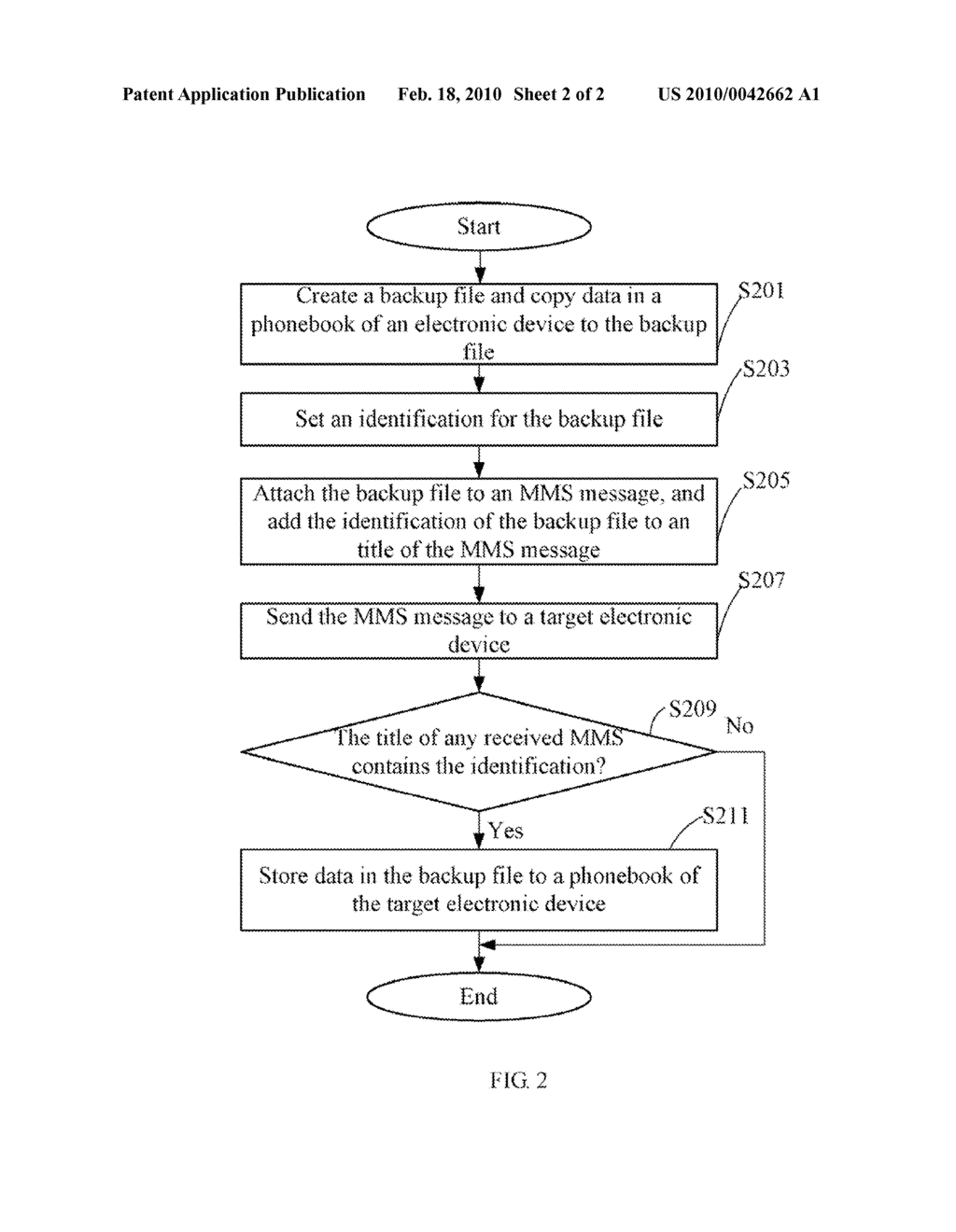 SYSTEM AND METHOD FOR BACKING UP A PHONEBOOK IN AN ELECTRONIC DEVICE - diagram, schematic, and image 03