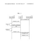 Method and apparatus for providing/receiving user interface using user interface directory diagram and image