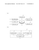 CONTENTS DELIVERY SYSTEM AND METHOD USING OBJECT REDIRECTION, AND GSLB SWITCH THEREOF diagram and image