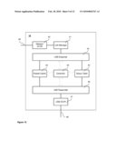 Method and Apparatus for Connecting USB Devices to a Remote Computer diagram and image