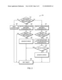 VERIFICATION OF SOFTWARE APPLICATIONS diagram and image