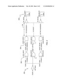 Structure for Couple Noise Characterization Using a Single Oscillator diagram and image