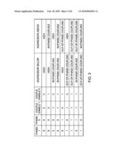 Structure for Couple Noise Characterization Using a Single Oscillator diagram and image