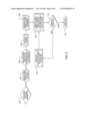 Structure for Couple Noise Characterization Using a Single Oscillator diagram and image