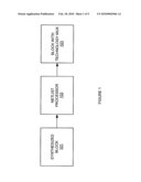 MULTIPLEXER IMPLEMENTATION diagram and image