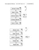 Scalable Work Load Management on Multi-Core Computer Systems diagram and image