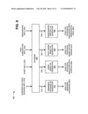 SUBSCIRPTION VIDEO PACKAGE PROMOTION diagram and image