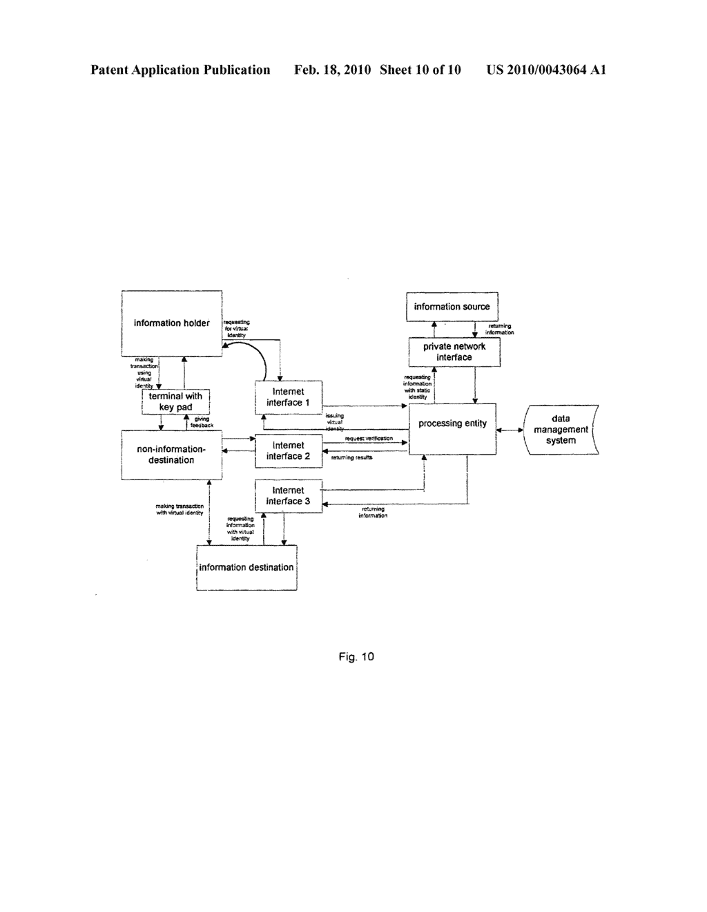Method and system for protecting sensitive information and preventing unauthorized use of identity information - diagram, schematic, and image 11