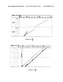 Non-destructive element splitting using location-based construction planning models diagram and image