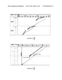 Non-destructive element splitting using location-based construction planning models diagram and image