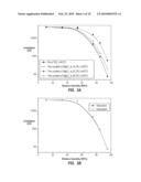 NANOFIBERS AND METHODS OF MAKING SAME AND USING SAME IN HUMIDITY SENSORS diagram and image