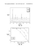 NANOFIBERS AND METHODS OF MAKING SAME AND USING SAME IN HUMIDITY SENSORS diagram and image