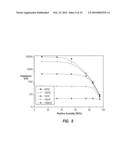 NANOFIBERS AND METHODS OF MAKING SAME AND USING SAME IN HUMIDITY SENSORS diagram and image