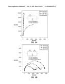 NANOFIBERS AND METHODS OF MAKING SAME AND USING SAME IN HUMIDITY SENSORS diagram and image