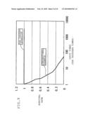 TIRE EQUIPPED WITH A SENSOR AND A METHOD OF MEASURING STRAIN AMOUNT OF THE TIRE diagram and image