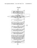 SYNCHRONOUS CONTROL METHOD AND APPARATUS FOR ROTARY STENCIL PRINTING PRESS diagram and image