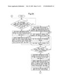 SYNCHRONOUS CONTROL METHOD AND APPARATUS FOR ROTARY STENCIL PRINTING PRESS diagram and image