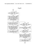 SYNCHRONOUS CONTROL METHOD AND APPARATUS FOR ROTARY STENCIL PRINTING PRESS diagram and image