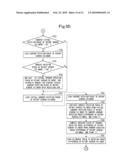 SYNCHRONOUS CONTROL METHOD AND APPARATUS FOR ROTARY STENCIL PRINTING PRESS diagram and image