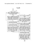 SYNCHRONOUS CONTROL METHOD AND APPARATUS FOR ROTARY STENCIL PRINTING PRESS diagram and image