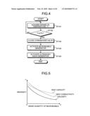 Medium circulating apparatus for improving startability and warm up ability diagram and image