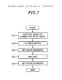 SUBSTRATE PROCESSING METHOD AND SUBSTRATE PROCESSING APPARATUS diagram and image