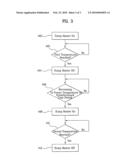 Controlling method of dishwasher diagram and image