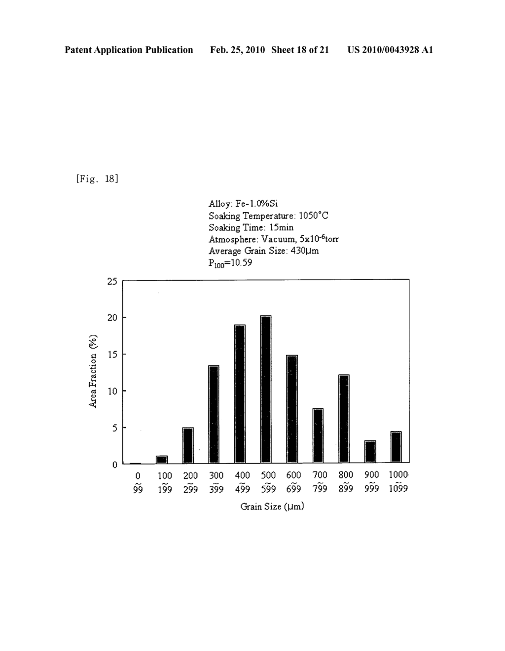 METHOD OF FORMING TEXTURE ON SURFACE OF IRON OR IRON-BASE ALLOY SHEET, METHOD OF MANUFACTURING NON-ORIENTED ELECTRICAL STEEL SHEET BY USING THE SAME AND NON-ORIENTED ELECTRICAL STEEL SHEET MANUFACTURED BY USING THE SAME - diagram, schematic, and image 19