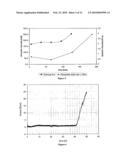 YTTRIA-BASED REFRACTORY COMPOSITION diagram and image