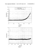 YTTRIA-BASED REFRACTORY COMPOSITION diagram and image