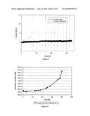 YTTRIA-BASED REFRACTORY COMPOSITION diagram and image