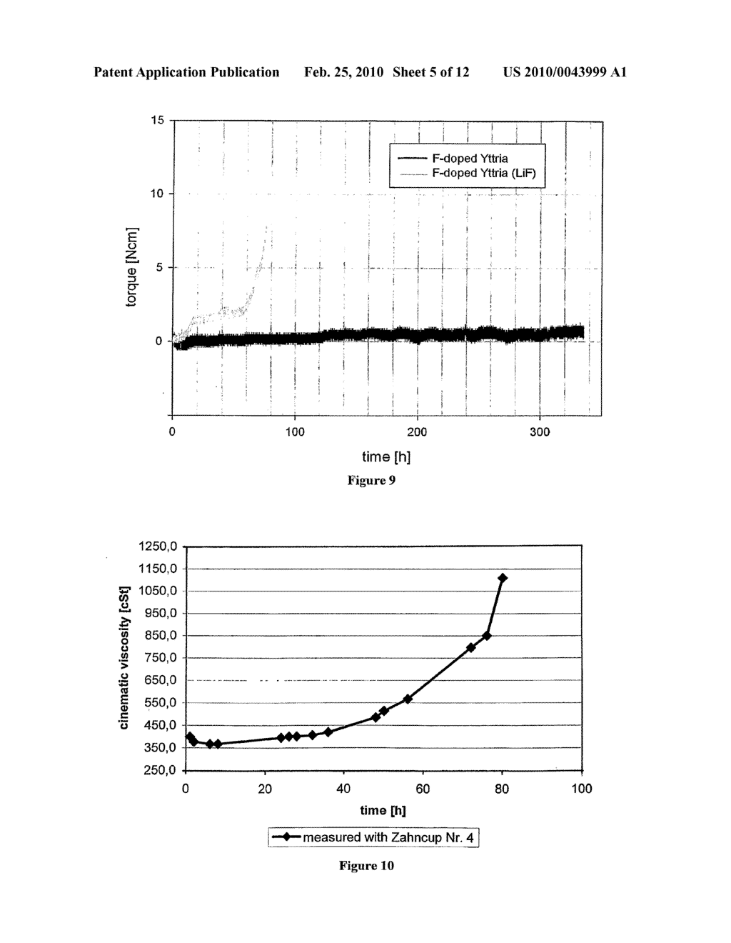 YTTRIA-BASED REFRACTORY COMPOSITION - diagram, schematic, and image 06