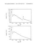 YTTRIA-BASED REFRACTORY COMPOSITION diagram and image