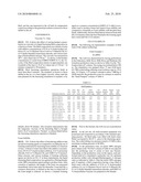 Non-toxic, green fracturing fluid compositions, methods of preparation and methods of use diagram and image