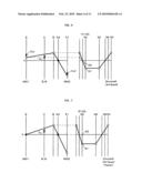 POWER OUTPUT APPARATUS AND HYBRID VEHICLE diagram and image