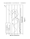 Acoustic Management Of Fluid Flow Within A Duct diagram and image