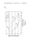 Acoustic Management Of Fluid Flow Within A Duct diagram and image