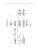 Carbon dioxide corn germ oil extraction system diagram and image