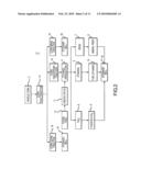 Carbon dioxide corn germ oil extraction system diagram and image