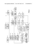 Carbon dioxide corn germ oil extraction system diagram and image